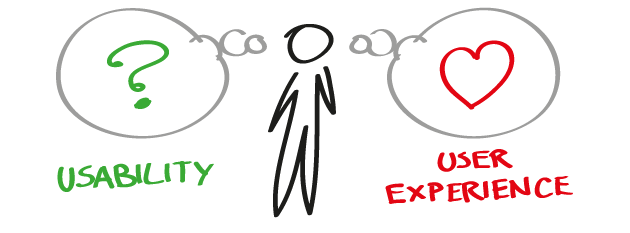 Desenho de um homem palito com dois balões de pensamento, em um está escrito user experience com um coração, no outro usability com um ponto de interrogação.